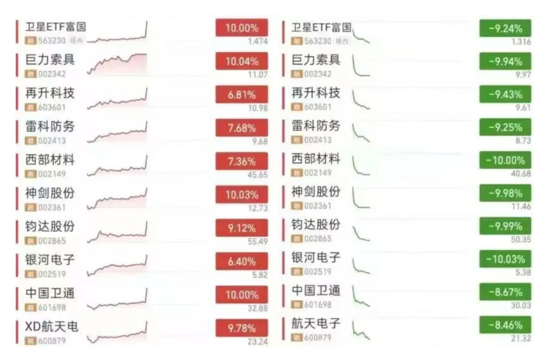 量化“杰作”